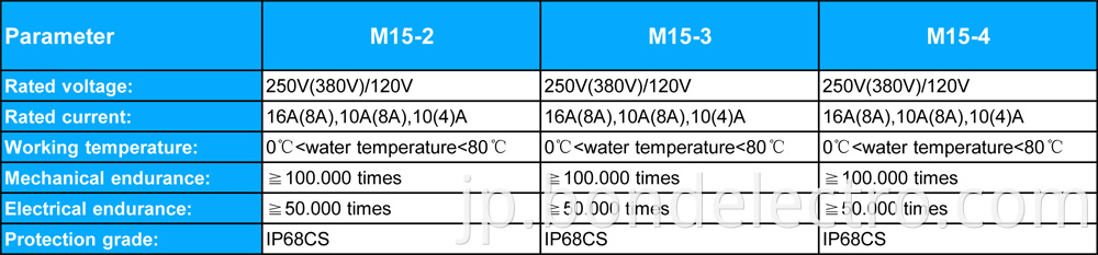 Parameter of Float Switch